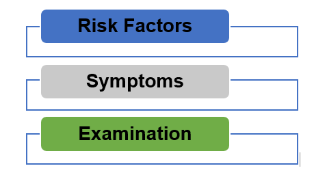 Assessing Risk of Bone Stress Injuries